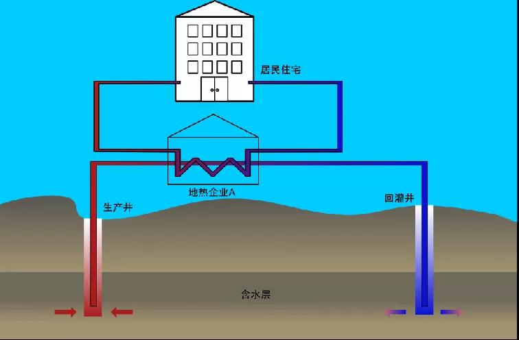 地熱資訊：業內呼吁亟待改進地熱資源稅，地大熱能你怎么看？