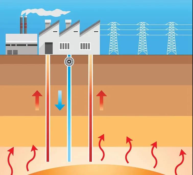 地熱資訊：業內呼吁亟待改進地熱資源稅，地大熱能你怎么看？