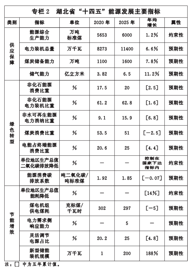 湖北“十四五”地熱發展目標定了！“融合”成未來發展方向-地大熱能