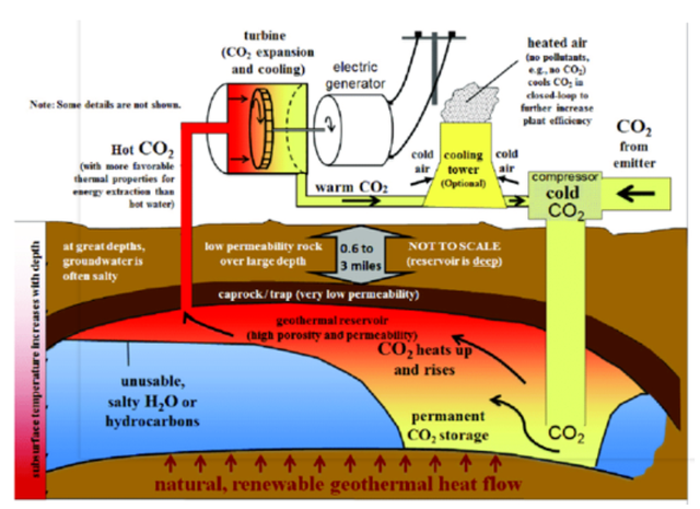 如何實現地熱能儲層的開發及利用?-地大熱能 如何實現地熱能儲層的開發及利用?-地大熱能