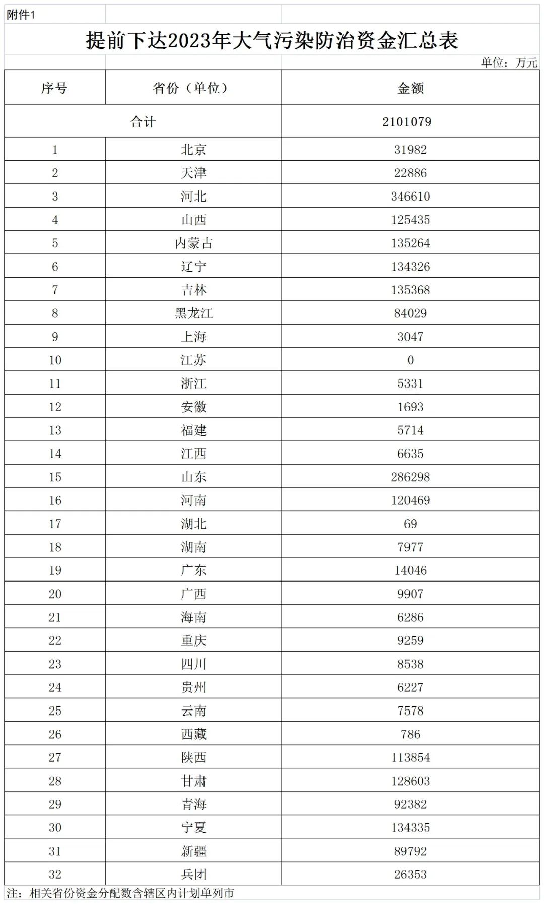 補貼134.4億！財政部提前下達2023年北方地區冬季清潔取暖資金預算-地大熱能