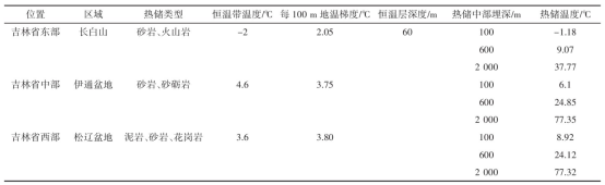 吉林省中深層地熱能供暖資源量評估研究及資源評價分析-地大熱能 吉林省中深層地熱能供暖資源量評估研究及資源評價分析-地大熱能