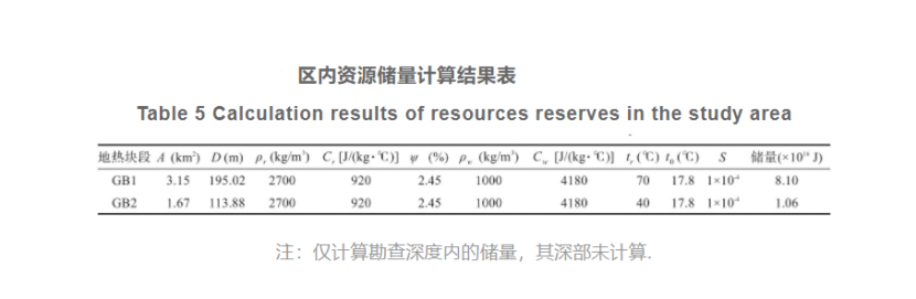 郴州市許家洞地區地熱資源特征及資源量評價-地大熱能 郴州市許家洞地區地熱資源特征及資源量評價-地大熱能