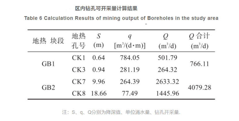 郴州市許家洞地區地熱資源特征及資源量評價-地大熱能 郴州市許家洞地區地熱資源特征及資源量評價-地大熱能