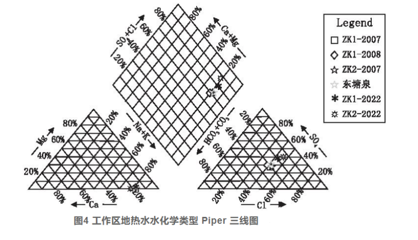 廈門市同安區東塘地熱水化學特征和資源量分析評價-地熱資源開發利用-地大熱能 廈門市同安區東塘地熱水化學特征和資源量分析評價-地熱資源開發利用-地大熱能