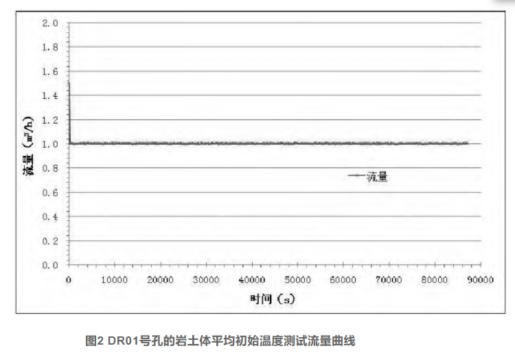馬鞍山市博望區的淺層地熱能開發利用及影響研究-地大熱能 馬鞍山市博望區的淺層地熱能開發利用及影響研究-地大熱能