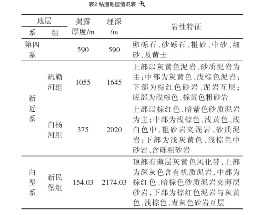 張掖市某地熱資源勘查井鉆探施工技術研究-地大熱能 張掖市某地熱資源勘查井鉆探施工技術研究-地大熱能