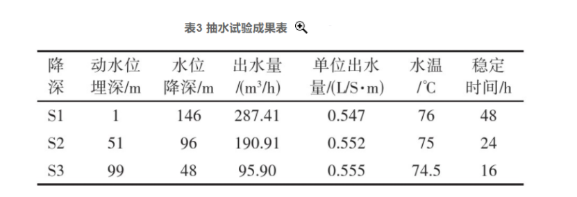 張掖市某地熱資源勘查井鉆探施工技術研究-地大熱能 張掖市某地熱資源勘查井鉆探施工技術研究-地大熱能