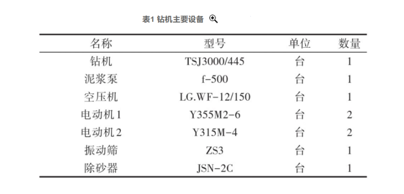 張掖市某地熱資源勘查井鉆探施工技術研究-地大熱能 張掖市某地熱資源勘查井鉆探施工技術研究-地大熱能