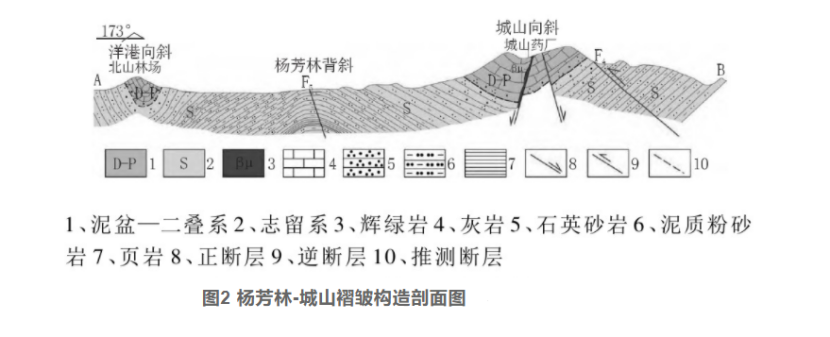 綜合物探方法在湖北通山縣廈鋪-楊芳林地熱勘查中的應用-地大熱能 綜合物探方法在湖北通山縣廈鋪-楊芳林地熱勘查中的應用-地大熱能