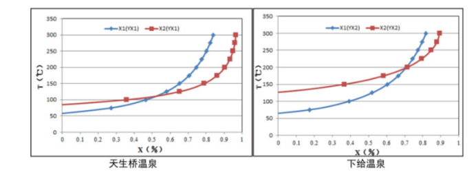 香格里拉地區溫泉水文地球化學特征及成因分析-地大熱能 香格里拉地區溫泉水文地球化學特征及成因分析-地大熱能