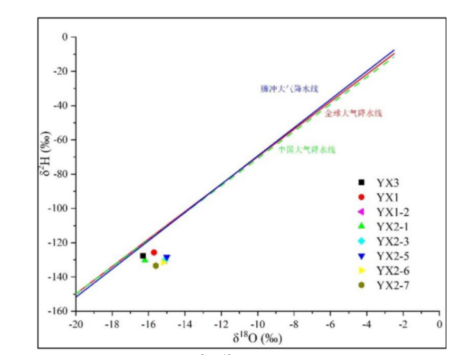 香格里拉地區溫泉水文地球化學特征及成因分析-地大熱能 香格里拉地區溫泉水文地球化學特征及成因分析-地大熱能