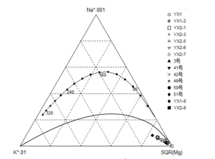 香格里拉地區溫泉水文地球化學特征及成因分析-地大熱能 香格里拉地區溫泉水文地球化學特征及成因分析-地大熱能