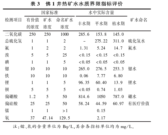 樂山大佛景區區域地熱資源開發遠景分析-地大熱能 樂山大佛景區區域地熱資源開發遠景分析-地大熱能