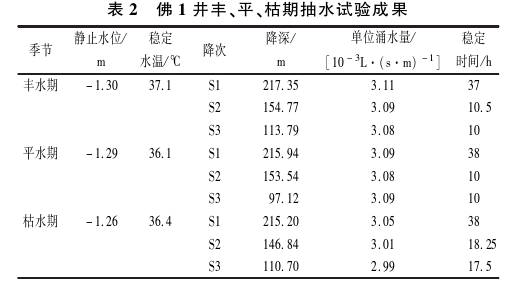樂山大佛景區區域地熱資源開發遠景分析-地大熱能 樂山大佛景區區域地熱資源開發遠景分析-地大熱能