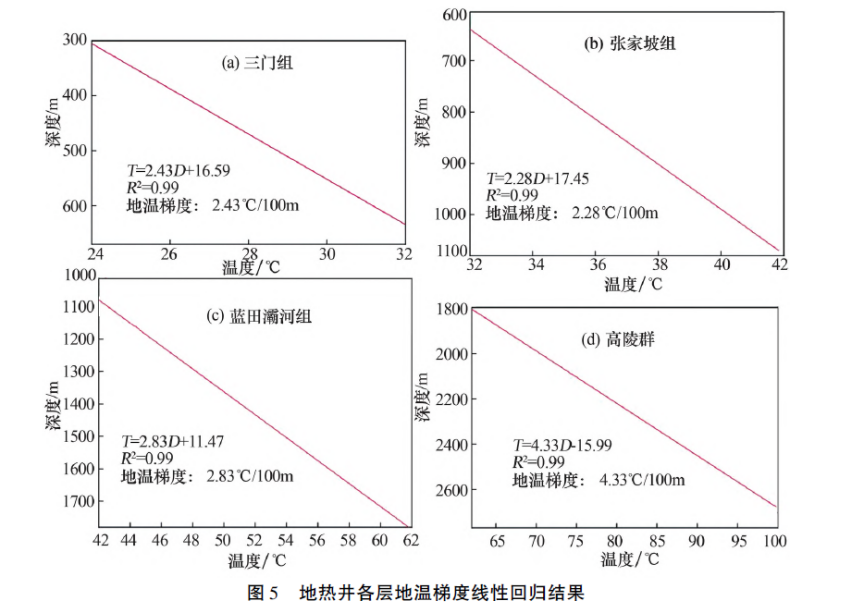 陜西神禾塬地區(qū)地?zé)豳Y源勘查及評(píng)價(jià)-地大熱能 陜西神禾塬地區(qū)地?zé)豳Y源勘查及評(píng)價(jià)-地大熱能