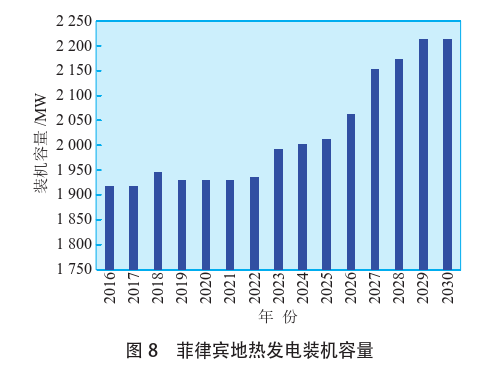 海外地熱發電投資篩選評價體系:突破與創新-地熱資源開發利用-地大熱能 海外地熱發電投資篩選評價體系:突破與創新-地熱資源開發利用-地大熱能