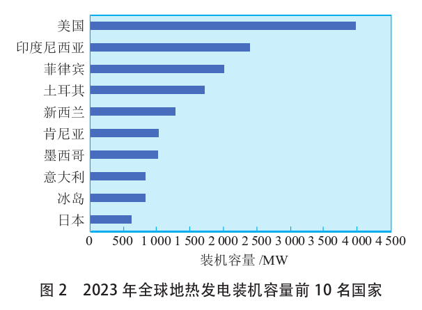 海外地熱發電投資篩選評價體系:突破與創新-地熱資源開發利用-地大熱能 海外地熱發電投資篩選評價體系:突破與創新-地熱資源開發利用-地大熱能