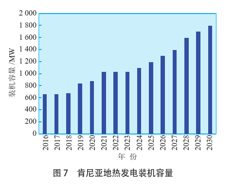 海外地熱發電投資篩選評價體系:突破與創新-地熱資源開發利用-地大熱能 海外地熱發電投資篩選評價體系:突破與創新-地熱資源開發利用-地大熱能