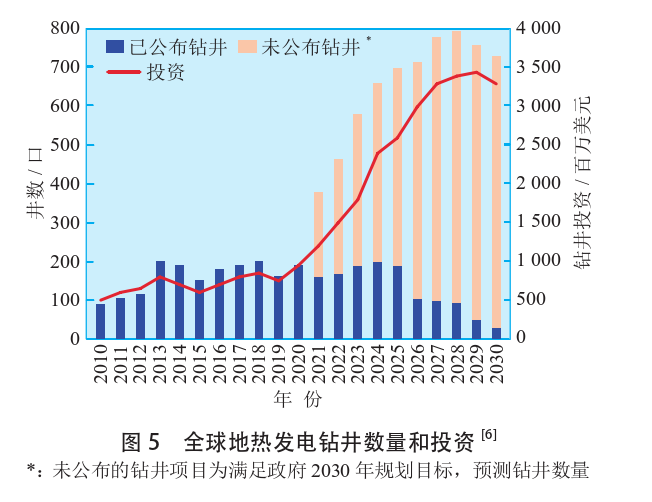 海外地熱發電投資篩選評價體系:突破與創新-地熱資源開發利用-地大熱能 海外地熱發電投資篩選評價體系:突破與創新-地熱資源開發利用-地大熱能