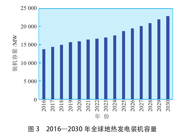 海外地熱發電投資篩選評價體系:突破與創新-地熱資源開發利用-地大熱能 海外地熱發電投資篩選評價體系:突破與創新-地熱資源開發利用-地大熱能