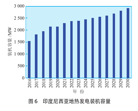 海外地熱發電投資篩選評價體系:突破與創新-地熱資源開發利用-地大熱能 海外地熱發電投資篩選評價體系:突破與創新-地熱資源開發利用-地大熱能