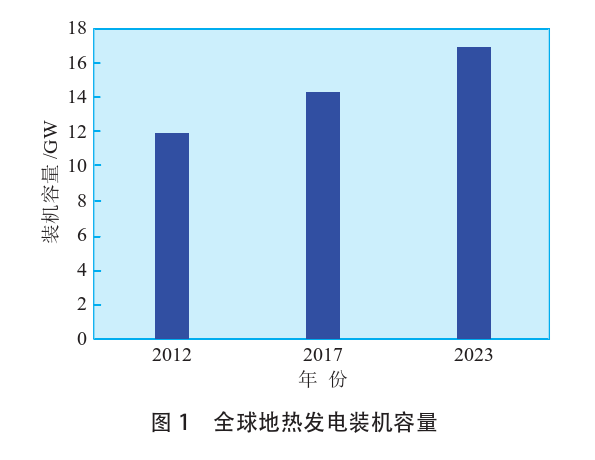 海外地熱發電投資篩選評價體系:突破與創新-地熱資源開發利用-地大熱能 海外地熱發電投資篩選評價體系:突破與創新-地熱資源開發利用-地大熱能
