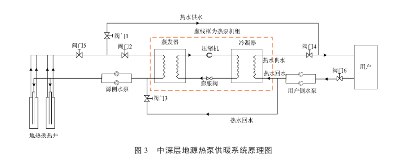 某住宅小區(qū)無干擾中深層地?zé)峁┡到y(tǒng)方案設(shè)計-地源熱泵供暖-地大熱能 某住宅小區(qū)無干擾中深層地?zé)峁┡到y(tǒng)方案設(shè)計-地源熱泵供暖-地大熱能