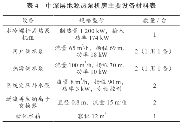 某住宅小區(qū)無干擾中深層地?zé)峁┡到y(tǒng)方案設(shè)計-地源熱泵供暖-地大熱能 某住宅小區(qū)無干擾中深層地?zé)峁┡到y(tǒng)方案設(shè)計-地源熱泵供暖-地大熱能