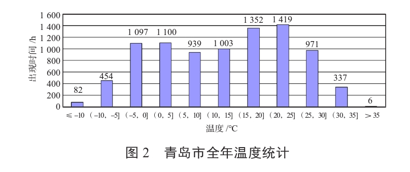 某住宅小區(qū)無干擾中深層地?zé)峁┡到y(tǒng)方案設(shè)計-地源熱泵供暖-地大熱能 某住宅小區(qū)無干擾中深層地?zé)峁┡到y(tǒng)方案設(shè)計-地源熱泵供暖-地大熱能