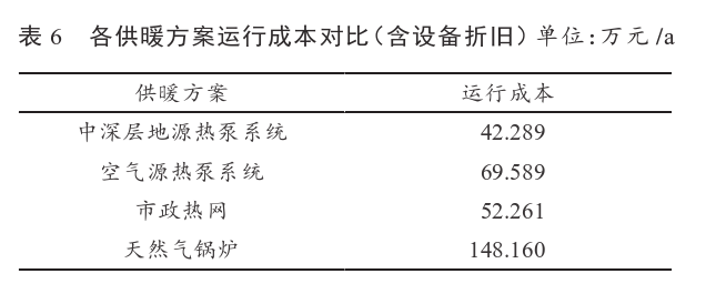 某住宅小區(qū)無干擾中深層地?zé)峁┡到y(tǒng)方案設(shè)計-地源熱泵供暖-地大熱能 某住宅小區(qū)無干擾中深層地?zé)峁┡到y(tǒng)方案設(shè)計-地源熱泵供暖-地大熱能
