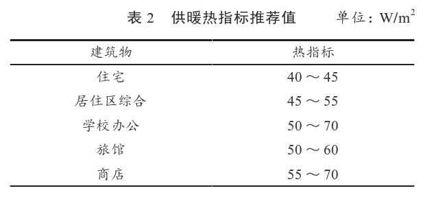 某住宅小區(qū)無干擾中深層地?zé)峁┡到y(tǒng)方案設(shè)計-地源熱泵供暖-地大熱能 某住宅小區(qū)無干擾中深層地?zé)峁┡到y(tǒng)方案設(shè)計-地源熱泵供暖-地大熱能