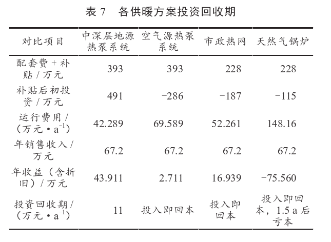 某住宅小區(qū)無干擾中深層地?zé)峁┡到y(tǒng)方案設(shè)計-地源熱泵供暖-地大熱能 某住宅小區(qū)無干擾中深層地?zé)峁┡到y(tǒng)方案設(shè)計-地源熱泵供暖-地大熱能