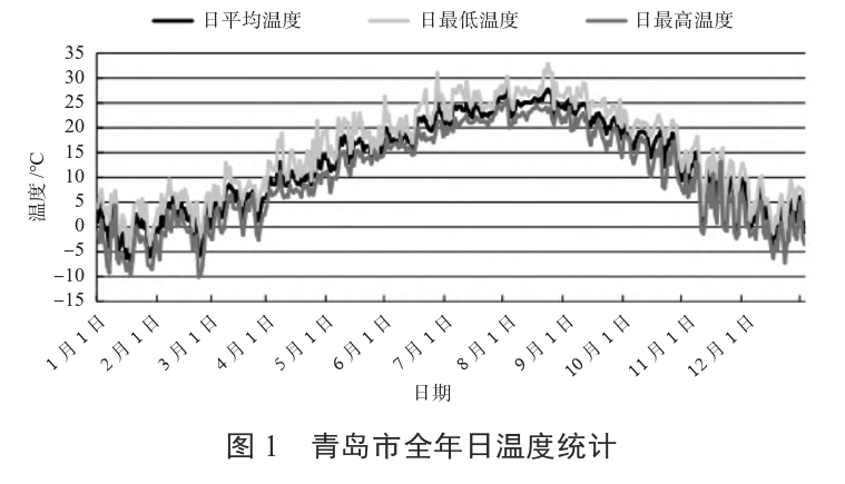 某住宅小區(qū)無干擾中深層地?zé)峁┡到y(tǒng)方案設(shè)計-地源熱泵供暖-地大熱能 某住宅小區(qū)無干擾中深層地?zé)峁┡到y(tǒng)方案設(shè)計-地源熱泵供暖-地大熱能
