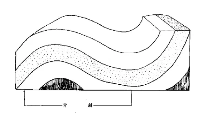 盤點各類地質地貌類型-地熱資源開發(fā)-地大熱能 盤點各類地質地貌類型-地熱資源開發(fā)-地大熱能