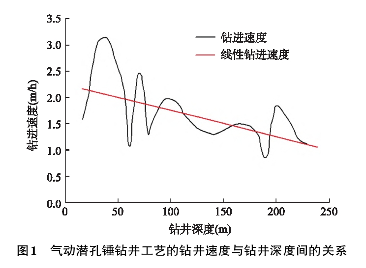 深部地熱鉆探鉆井工藝研究-地熱開發利用-地大熱能 深部地熱鉆探鉆井工藝研究-地熱開發利用-地大熱能