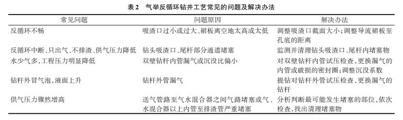 深部地熱鉆探鉆井工藝研究-地熱開發利用-地大熱能 深部地熱鉆探鉆井工藝研究-地熱開發利用-地大熱能