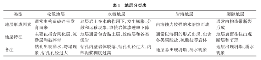 深部地熱鉆探鉆井工藝研究-地熱開發利用-地大熱能 深部地熱鉆探鉆井工藝研究-地熱開發利用-地大熱能