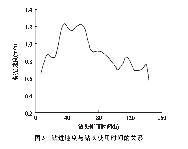 深部地熱鉆探鉆井工藝研究-地熱開發利用-地大熱能 深部地熱鉆探鉆井工藝研究-地熱開發利用-地大熱能