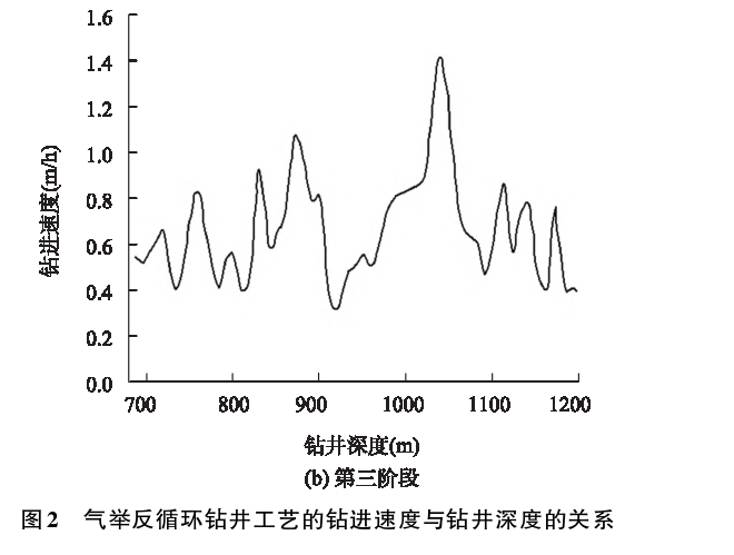 深部地熱鉆探鉆井工藝研究-地熱開發利用-地大熱能 深部地熱鉆探鉆井工藝研究-地熱開發利用-地大熱能