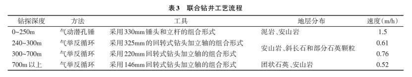 深部地熱鉆探鉆井工藝研究-地熱開發利用-地大熱能 深部地熱鉆探鉆井工藝研究-地熱開發利用-地大熱能