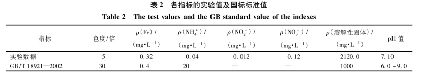 溫泉廢水資源綜合利用研究進展-地熱溫泉開發利用-地大熱能 溫泉廢水資源綜合利用研究進展-地熱溫泉開發利用-地大熱能