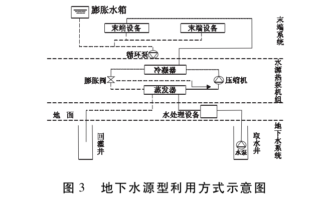 馬鞍山市淺層地熱資源現狀及開發利用潛力分析-地熱資源開發-地大熱能 馬鞍山市淺層地熱資源現狀及開發利用潛力分析-地熱資源開發-地大熱能