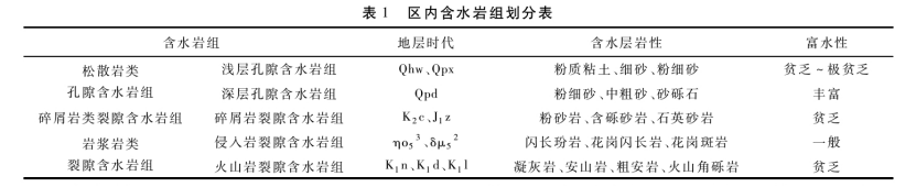 馬鞍山市淺層地熱資源現狀及開發利用潛力分析-地熱資源開發-地大熱能 馬鞍山市淺層地熱資源現狀及開發利用潛力分析-地熱資源開發-地大熱能