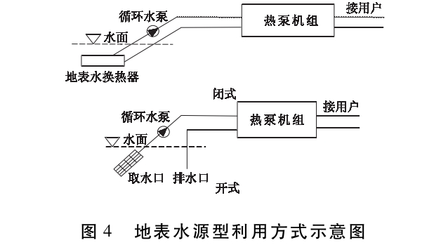 馬鞍山市淺層地熱資源現狀及開發利用潛力分析-地熱資源開發-地大熱能 馬鞍山市淺層地熱資源現狀及開發利用潛力分析-地熱資源開發-地大熱能