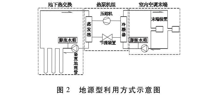 馬鞍山市淺層地熱資源現狀及開發利用潛力分析-地熱資源開發-地大熱能 馬鞍山市淺層地熱資源現狀及開發利用潛力分析-地熱資源開發-地大熱能