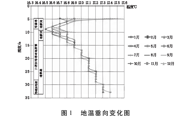 馬鞍山市淺層地熱資源現狀及開發利用潛力分析-地熱資源開發-地大熱能 馬鞍山市淺層地熱資源現狀及開發利用潛力分析-地熱資源開發-地大熱能