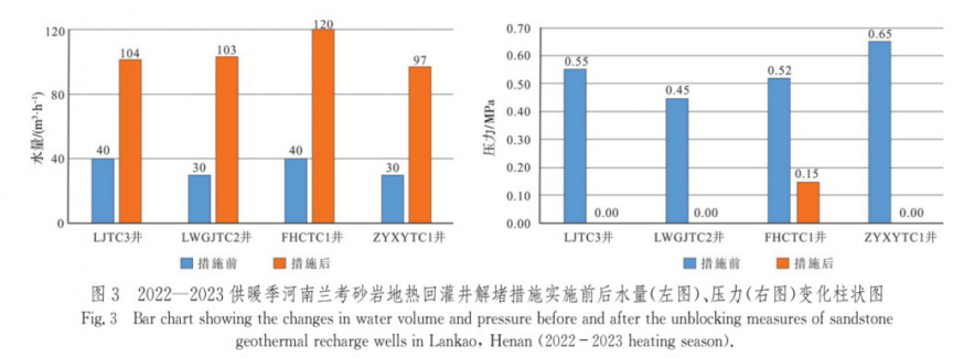 中深層地熱資源勘探開發技術-地熱資源開發-地大熱能 中深層地熱資源勘探開發技術-地熱資源開發-地大熱能