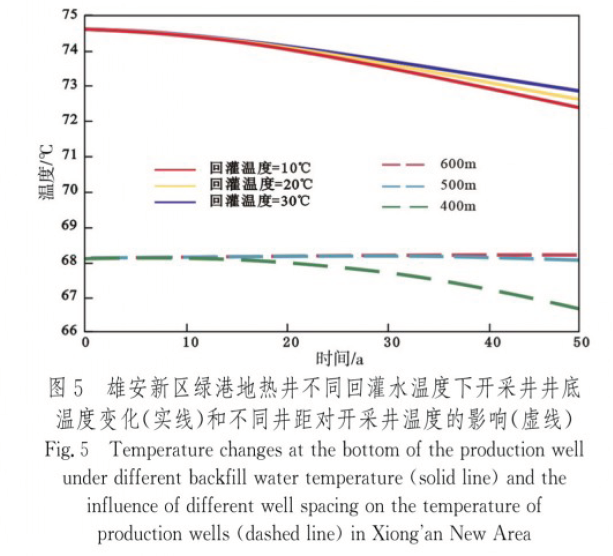 中深層地熱資源勘探開發技術-地熱資源開發-地大熱能 中深層地熱資源勘探開發技術-地熱資源開發-地大熱能