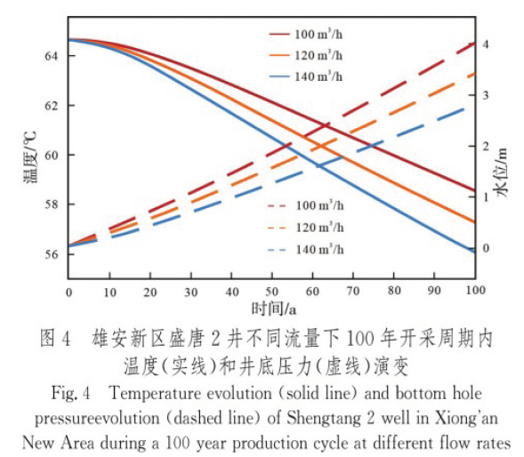 中深層地熱資源勘探開發技術-地熱資源開發-地大熱能 中深層地熱資源勘探開發技術-地熱資源開發-地大熱能
